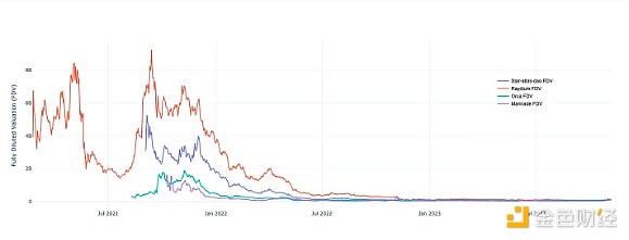 Web3与金融科技的激情碰撞：RSS3带你玩转香港之夜