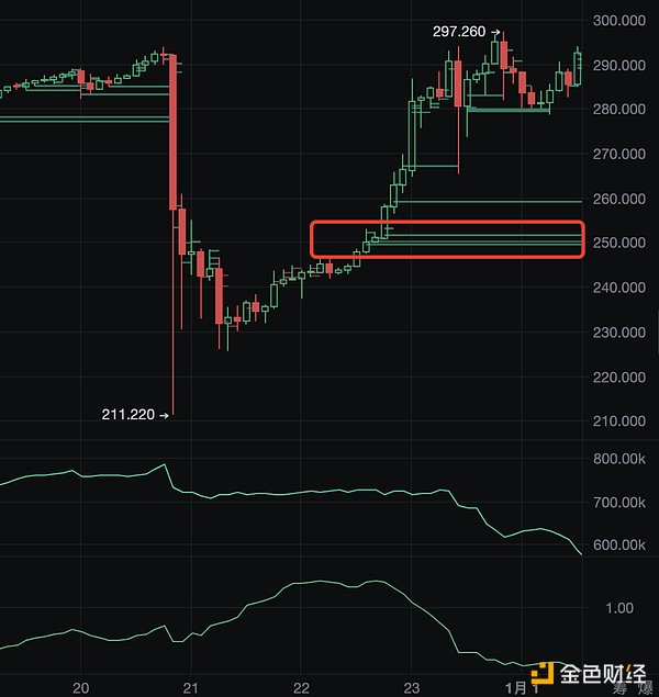 Web3时代的身份革命：MixTrust如何重塑数字金融生态