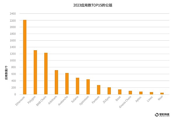币安40亿美元罚款：这笔钱要赚多久？