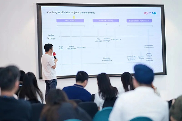 Ark Invest的加密货币投资艺术：他们是怎样做到精准踩点的？