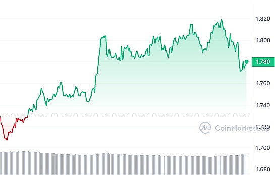 ORDI暴涨500%的背后：比特币铭文革命的狂欢