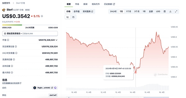 Uniswap交易量断崖式下跌：DeFi寒冬中的生存之道