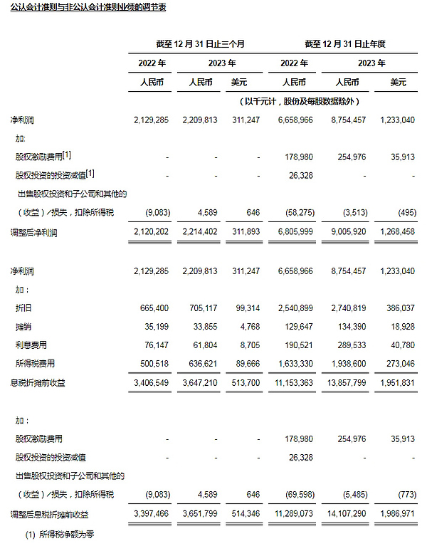 Worldcoin：披着AI外衣的低保计划还是下一个加密明星？