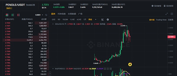 Tellor(TRB)绝地反击：一个预言机项目的逆袭之路