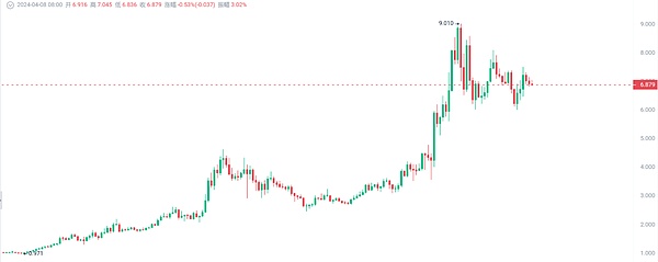 Web3革命来了！THXNET主网正式上线，打造区块链领域的水电煤基础设施