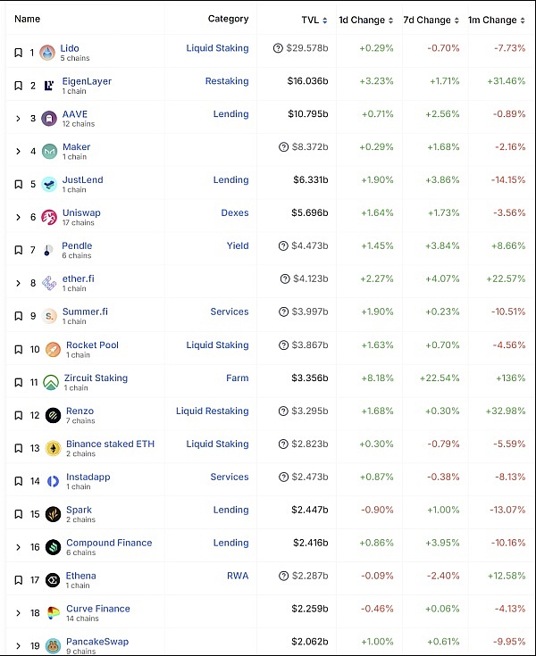 Web3时代：这10个币种正在改变游戏规则