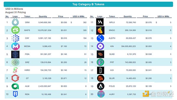 Storj：去中心化存储领域的隐形冠军正在崛起