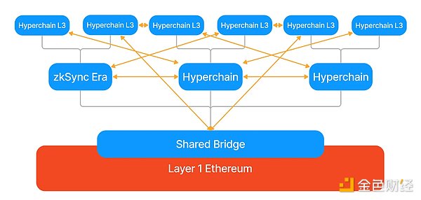 AIverse：当AI智能助手遇上区块链流量革命