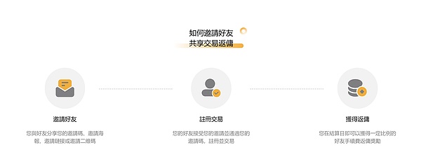 5篇重磅解读：RWA+游戏能否成为引爆本轮牛市的双引擎？