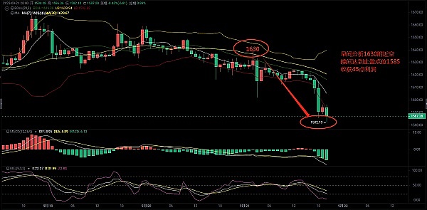 比特币减半倒计时：历史告诉我们牛市不会来得太快