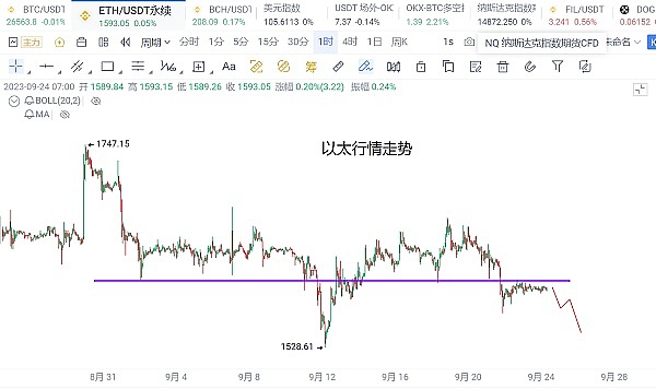 周悦盈行情手记：当大饼遇见姨太，市场暗藏玄机