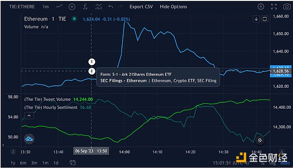 比特币牛市何时到来？这两个关键信号值得关注