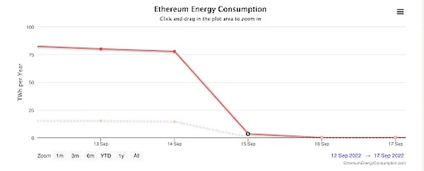 以太坊期货ETF首秀遇冷：机构为何不买账？