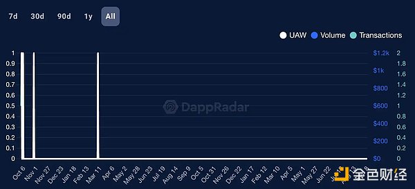 智能合约开发者必看：10个可能让你倾家荡产的以太坊漏洞