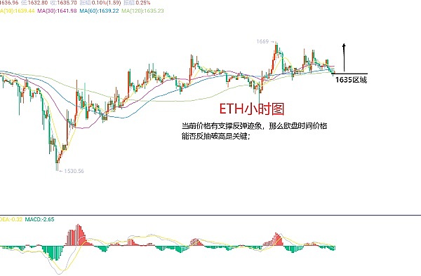 Web3.0市场速递：币安拥抱Polygon原生USDC背后的行业风向