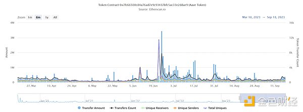 币安与SEC法律角力持续升温：监管机构强硬回应交易所抗辩